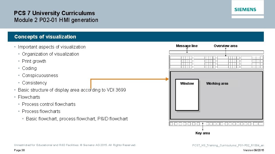 PCS 7 University Curriculums Module 2 P 02 -01 HMI generation Concepts of visualization PCS 7 University Curriculums Module 2 P 02 -01 HMI generation Concepts of visualization