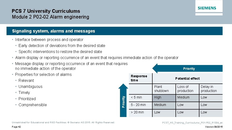 PCS 7 University Curriculums Module 2 P 02 -02 Alarm engineering Signaling system, alarms PCS 7 University Curriculums Module 2 P 02 -02 Alarm engineering Signaling system, alarms