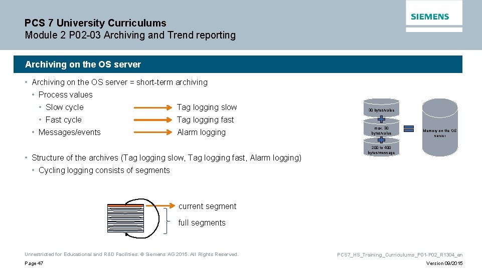 PCS 7 University Curriculums Module 2 P 02 -03 Archiving and Trend reporting Archiving PCS 7 University Curriculums Module 2 P 02 -03 Archiving and Trend reporting Archiving