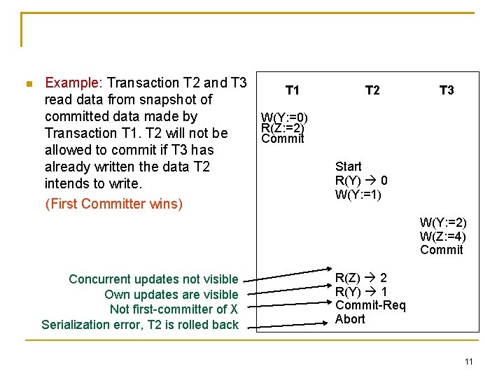 Example: Transaction T 2 and T 3 T 1 read data from snapshot