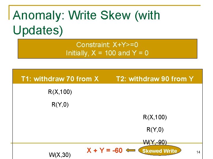 Anomaly: Write Skew (with Updates) Constraint: X+Y>=0 Initially, X = 100 and Y =