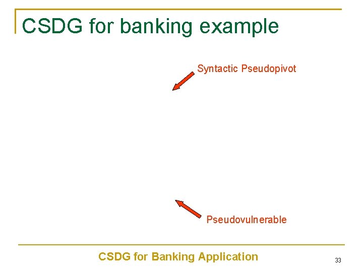 CSDG for banking example Syntactic Pseudopivot Pseudovulnerable CSDG for Banking Application 33 