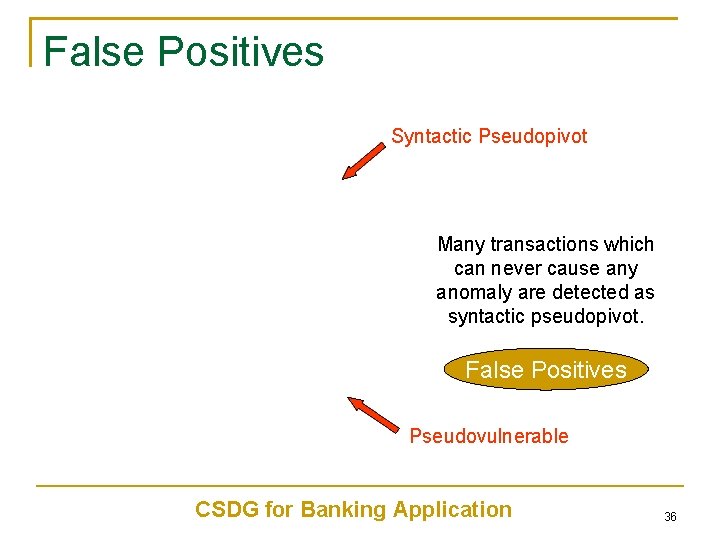 False Positives Syntactic Pseudopivot Many transactions which can never cause any anomaly are detected