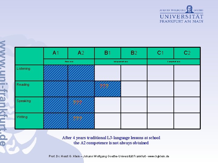 A 1 A 2 B 1 Basic user B 2 C 1 Independent user