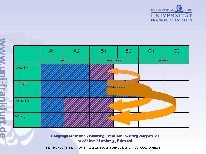 A 1 A 2 Basic user B 1 B 2 Independent user C 1