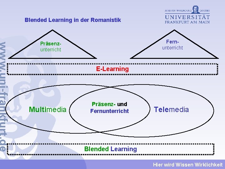 Blended Learning in der Romanistik Fernunterricht Präsenzunterricht E-Learning Multimedia Präsenz- und Fernunterricht Telemedia Blended