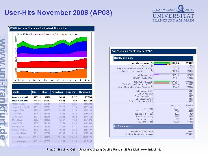 User-Hits November 2006 (AP 03) Prof. Dr. Horst G. Klein – Johann Wolfgang Goethe-Universität