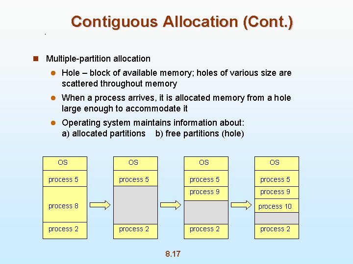 Contiguous Allocation (Cont. ) n Multiple-partition allocation l Hole – block of available memory;