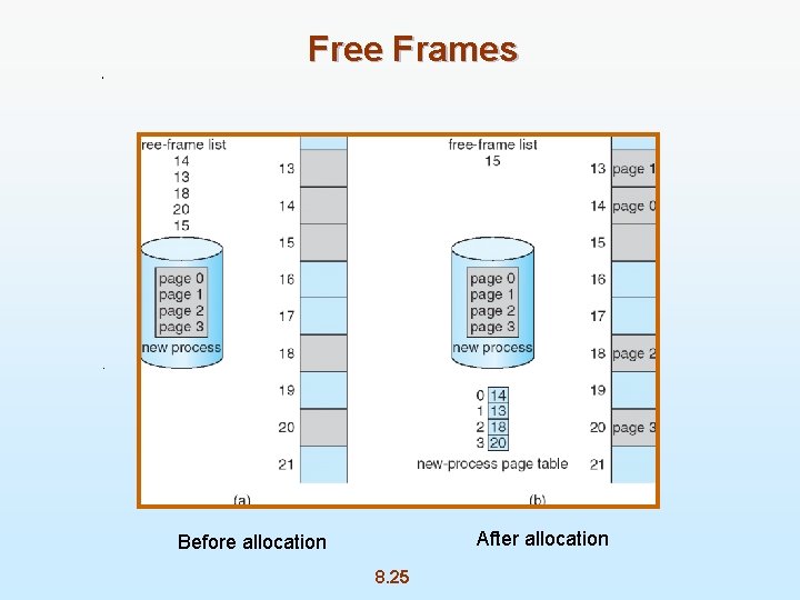 Free Frames After allocation Before allocation 8. 25 