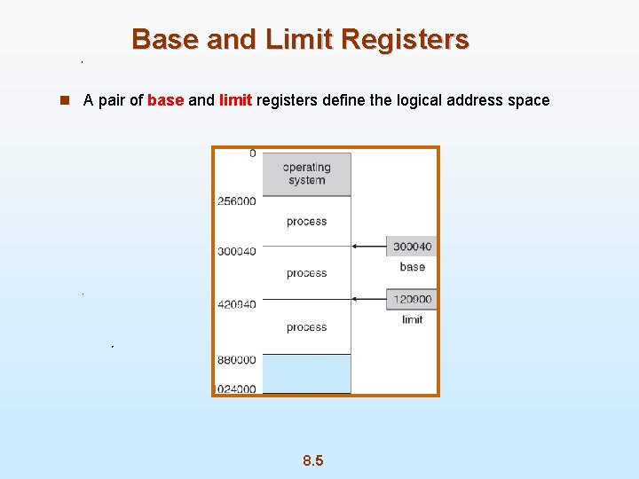Base and Limit Registers n A pair of base and limit registers define the
