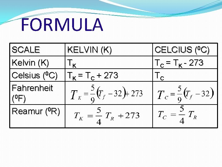 FORMULA SCALE Kelvin (K) Celsius (0 C) Fahrenheit (0 F) Reamur (0 R) KELVIN
