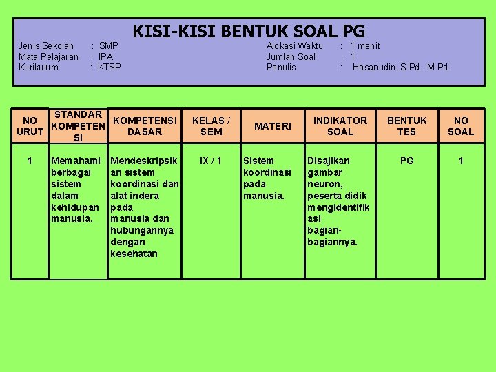 KISI-KISI BENTUK SOAL PG Jenis Sekolah Mata Pelajaran Kurikulum : SMP : IPA :