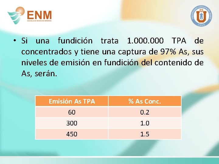  • Si una fundición trata 1. 000 TPA de concentrados y tiene una