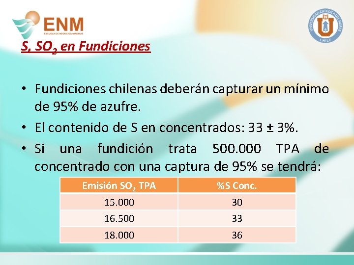 S, SO 2 en Fundiciones • Fundiciones chilenas deberán capturar un mínimo de 95%
