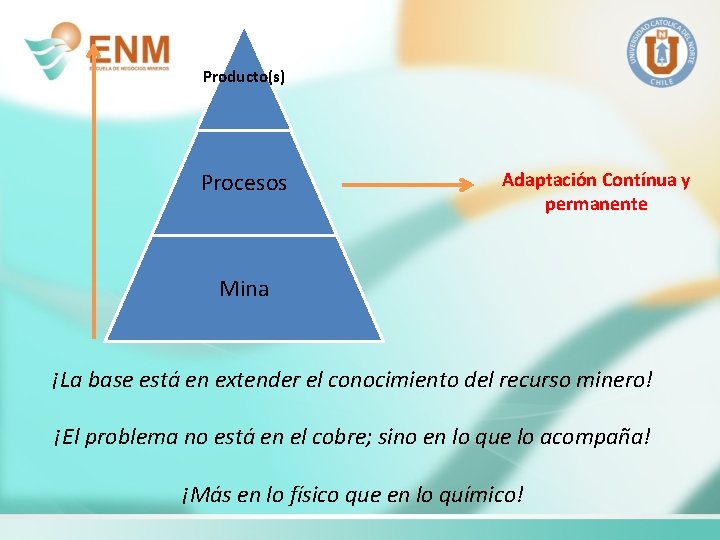 Producto(s) Procesos Adaptación Contínua y permanente Mina ¡La base está en extender el conocimiento