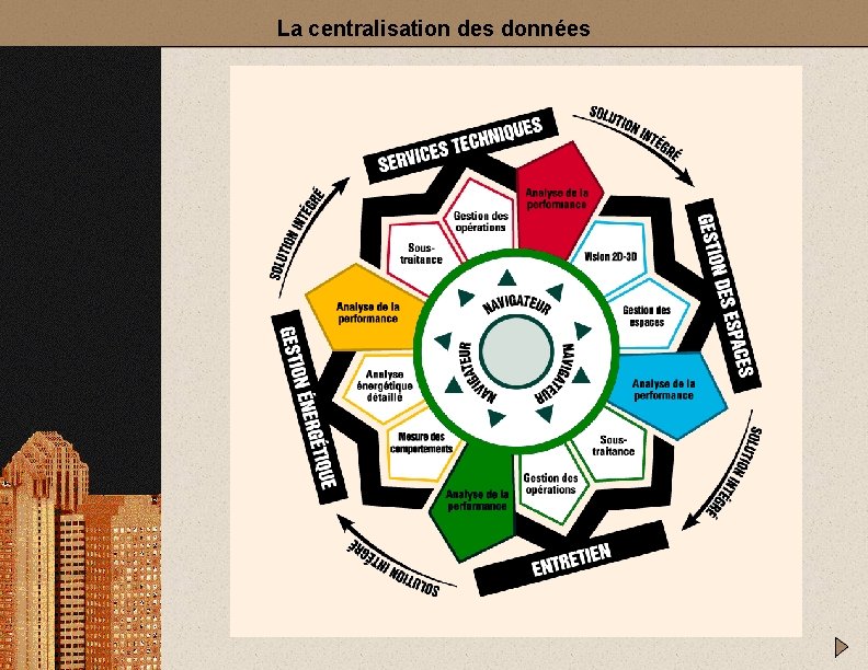 La centralisation des données 