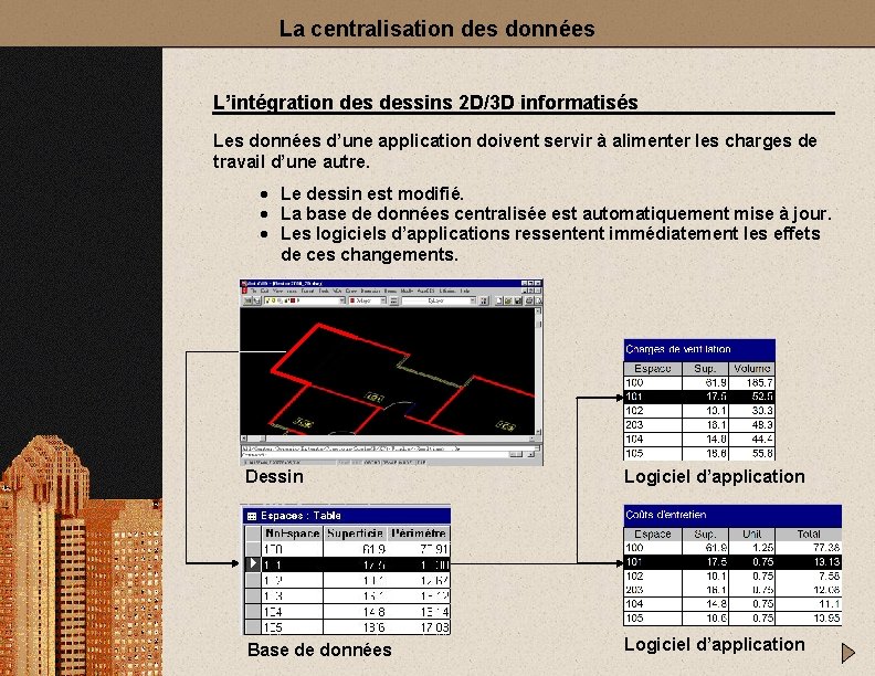 La centralisation des données L’intégration dessins 2 D/3 D informatisés Les données d’une application