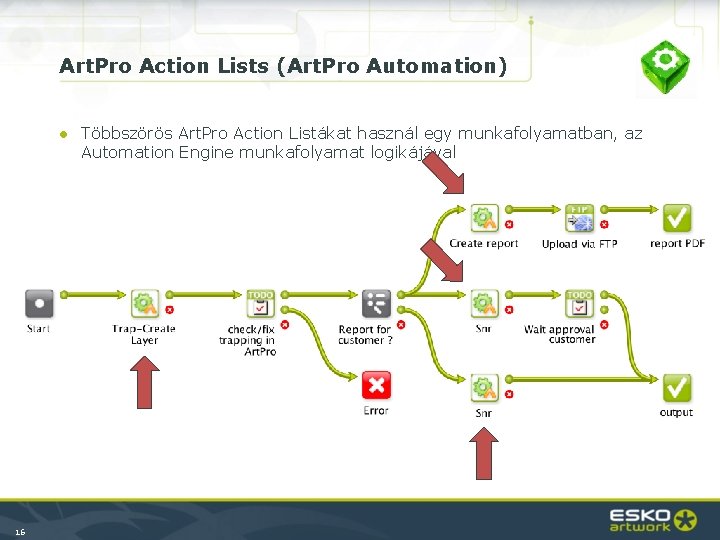 Art. Pro Action Lists (Art. Pro Automation) ● Többszörös Art. Pro Action Listákat használ