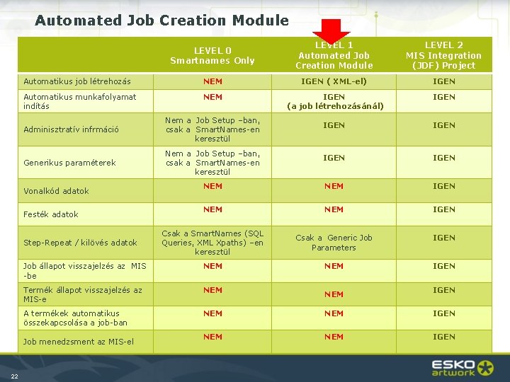 Automated Job Creation Module LEVEL 0 Smartnames Only LEVEL 1 Automated Job Creation Module