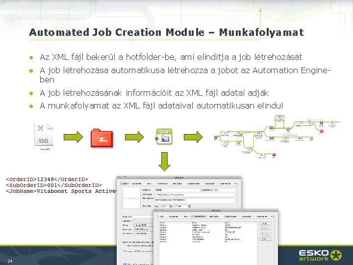 Automated Job Creation Module – Munkafolyamat ● Az XML fájl bekerül a hotfolder-be, ami