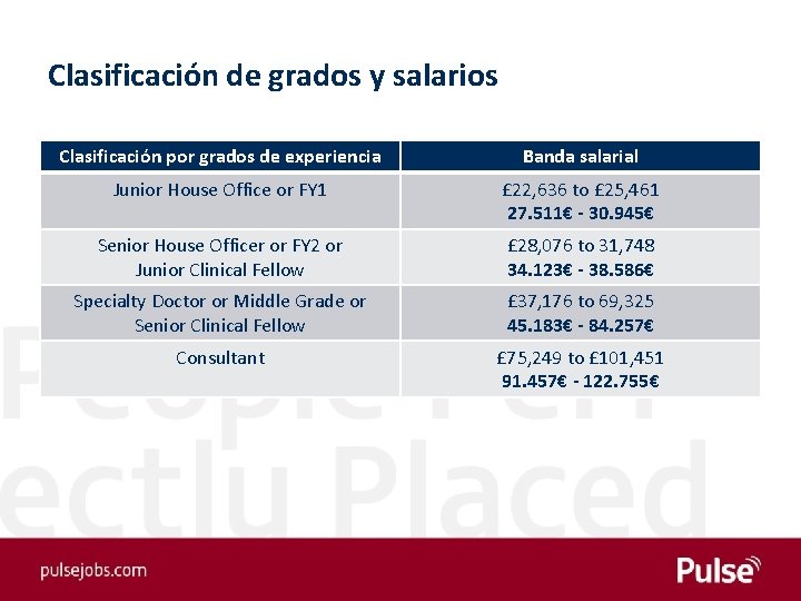 Clasificación de grados y salarios Clasificación por grados de experiencia Banda salarial Junior House