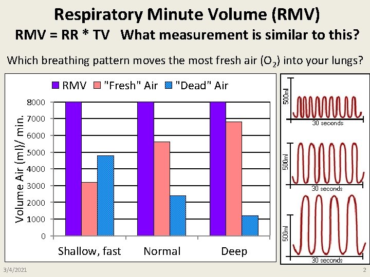 Respiratory Minute Volume (RMV) RMV = RR * TV What measurement is similar to Respiratory Minute Volume (RMV) RMV = RR * TV What measurement is similar to