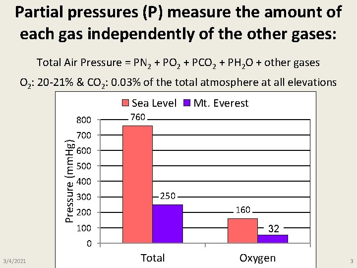 Partial pressures (P) measure the amount of each gas independently of the other gases: Partial pressures (P) measure the amount of each gas independently of the other gases: