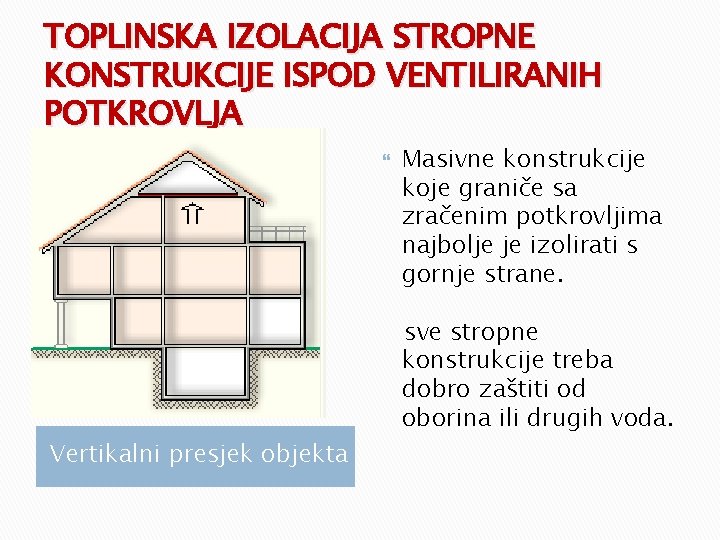 TOPLINSKA IZOLACIJA STROPNE KONSTRUKCIJE ISPOD VENTILIRANIH POTKROVLJA Vertikalni presjek objekta Masivne konstrukcije koje graniče TOPLINSKA IZOLACIJA STROPNE KONSTRUKCIJE ISPOD VENTILIRANIH POTKROVLJA Vertikalni presjek objekta Masivne konstrukcije koje graniče