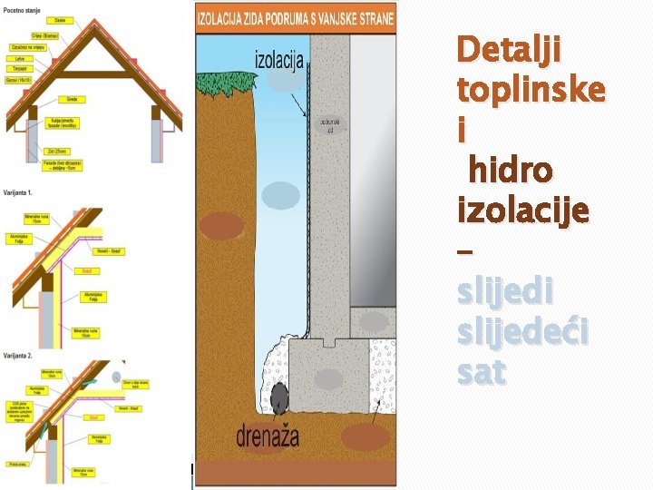 Detalji toplinske i hidro izolacije – slijedi slijedeći sat Detalji toplinske i hidro izolacije – slijedi slijedeći sat