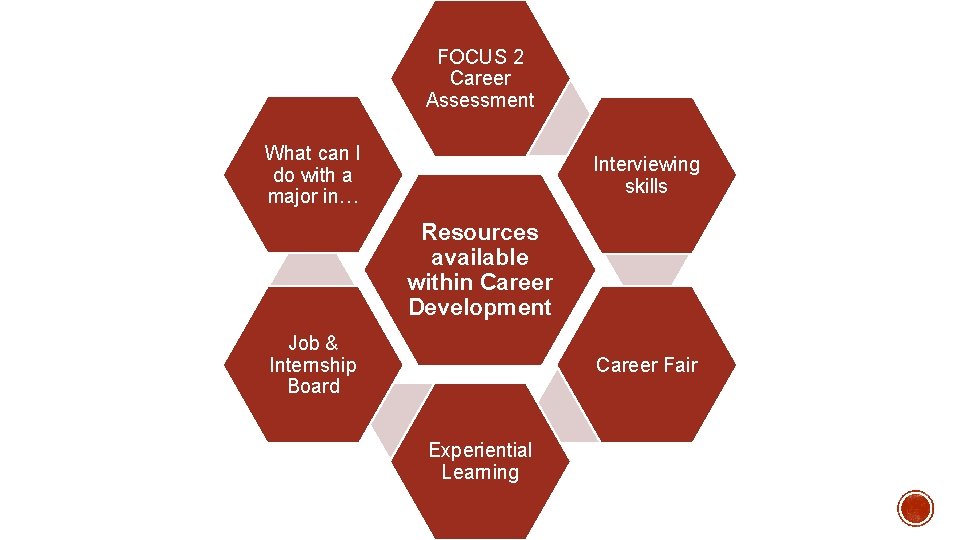 FOCUS 2 Career Assessment What can I do with a major in… Interviewing skills