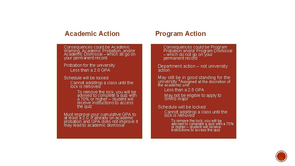 Academic Action o Consequences could be Academic Warning, Academic Probation, and/or Academic Dismissal –