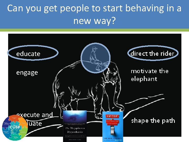 Can you get people to start behaving in a new way? educate engage execute