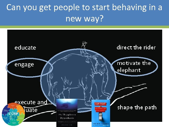 Can you get people to start behaving in a new way? educate engage execute