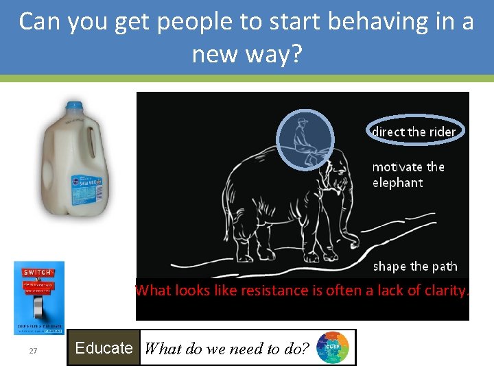 Can you get people to start behaving in a new way? What looks like