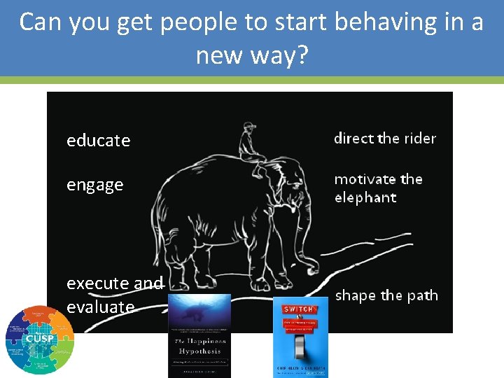 Can you get people to start behaving in a new way? educate engage execute