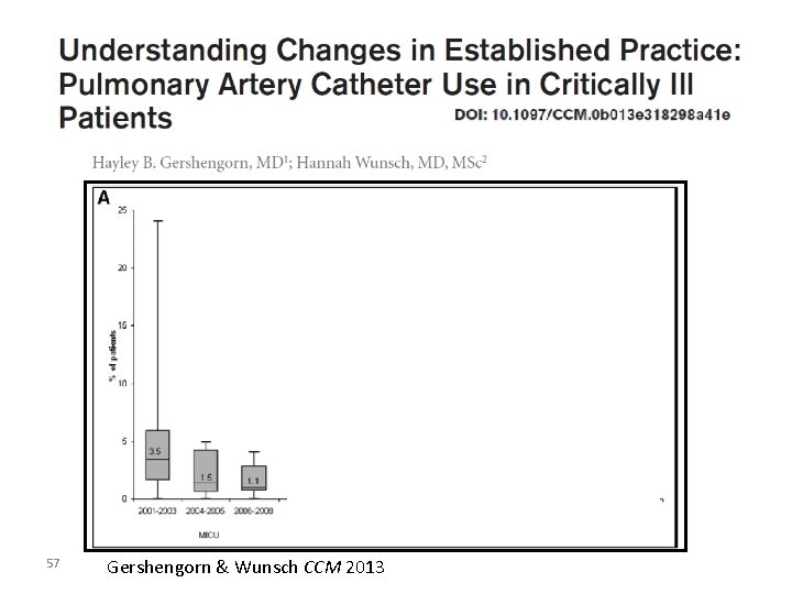 57 Gershengorn & Wunsch CCM 2013 