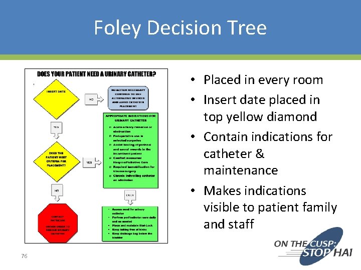 Foley Decision Tree • Placed in every room • Insert date placed in top