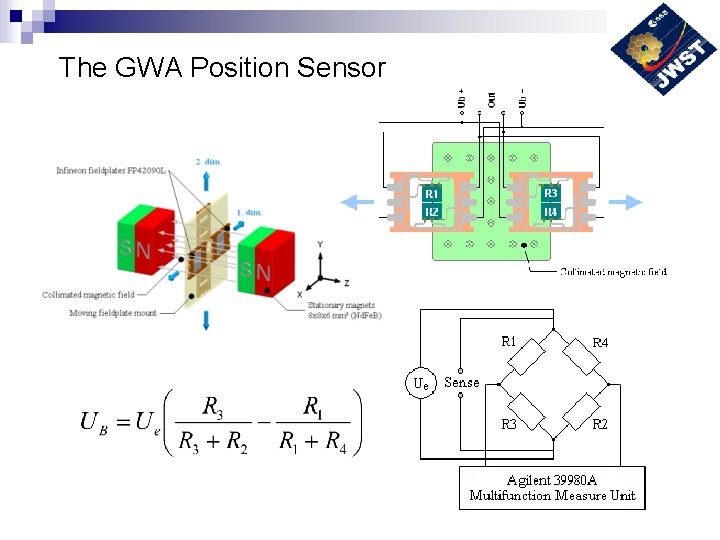 The GWA Position Sensor 