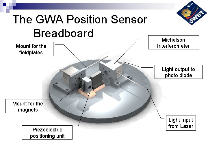 The GWA Position Sensor Breadboard Mount for the fieldplates Michelson Interferometer Light output to