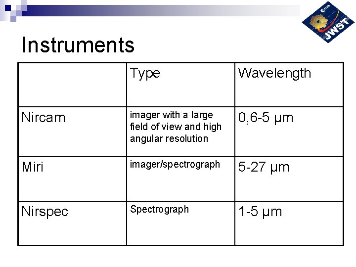 Instruments Type Wavelength Nircam imager with a large field of view and high angular