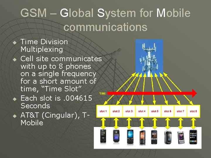 GSM – Global System for Mobile communications u u Time Division Multiplexing Cell site