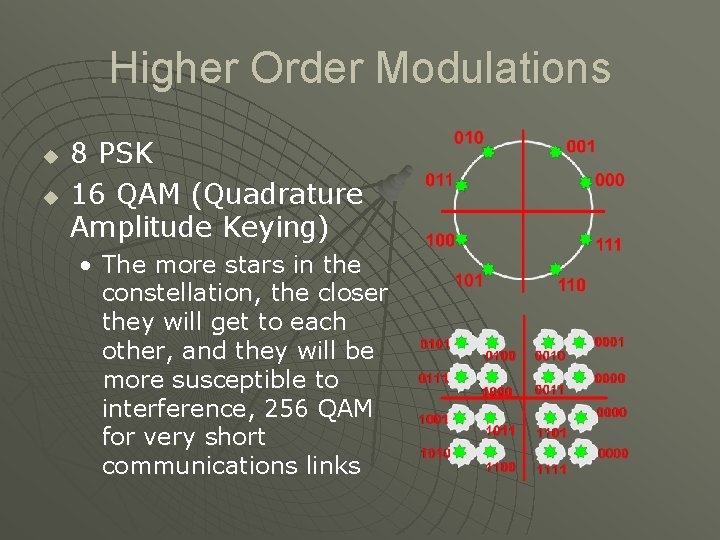 Higher Order Modulations u u 8 PSK 16 QAM (Quadrature Amplitude Keying) • The