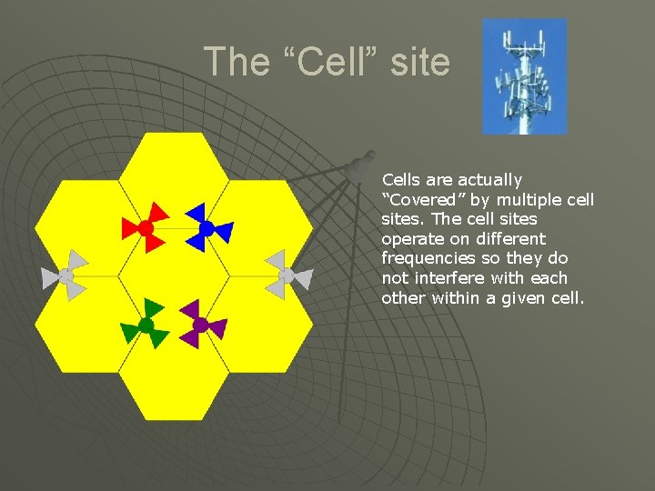 The “Cell” site Cells are actually “Covered” by multiple cell sites. The cell sites