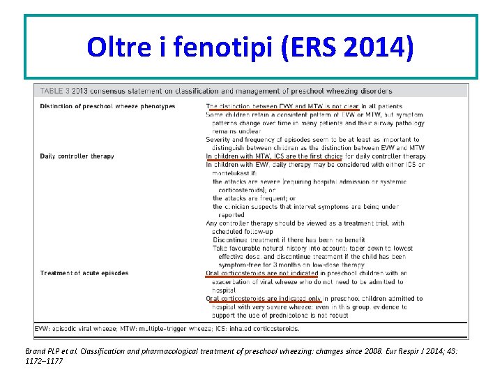 Oltre i fenotipi (ERS 2014) Brand PLP et al. Classification and pharmacological treatment of