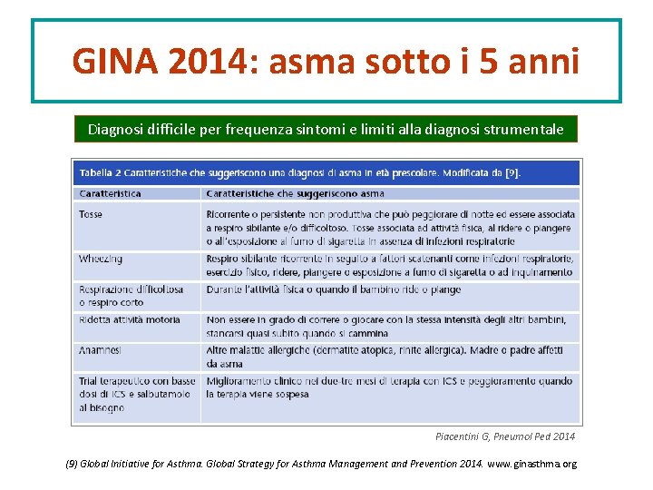 GINA 2014: asma sotto i 5 anni Diagnosi difficile per frequenza sintomi e limiti