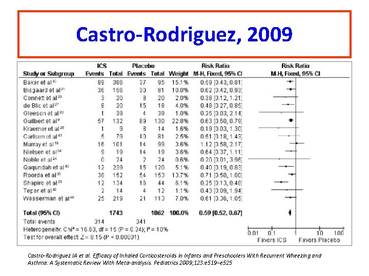 Castro-Rodriguez, 2009 Castro-Rodriguez JA et al. Efficacy of Inhaled Corticosteroids in Infants and Preschoolers