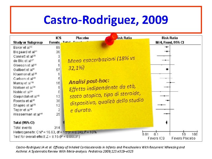 Castro-Rodriguez, 2009 % vs Meno esacerbazioni (18 32, 1%) Analisi post-hoc: età, Effetto indipendente