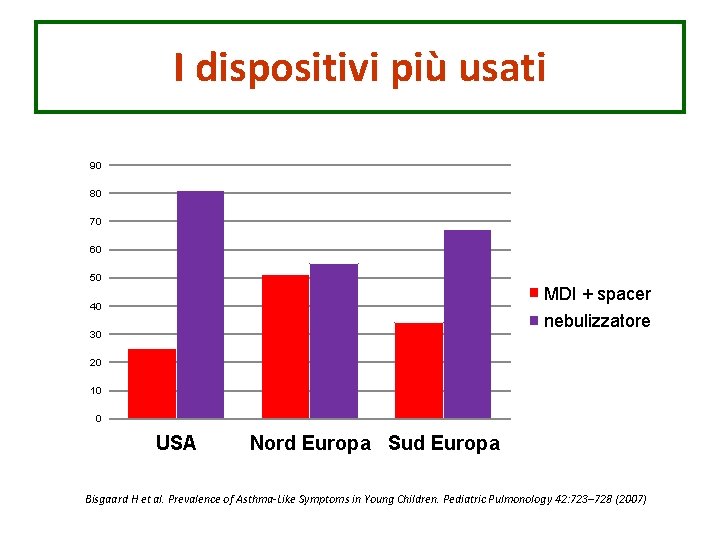 I dispositivi più usati Utilizzo percentuale dello spacer e del nebulizzatore 90 80 70