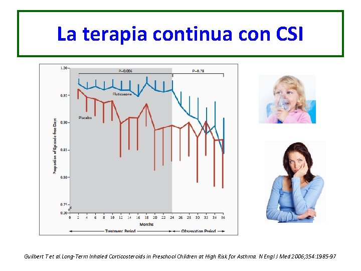 La terapia continua con CSI Guilbert T et al. Long-Term Inhaled Corticosteroids in Preschool