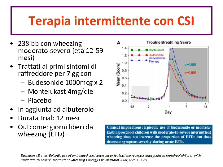 Terapia intermittente con CSI • 238 bb con wheezing moderato-severo (età 12 -59 mesi)